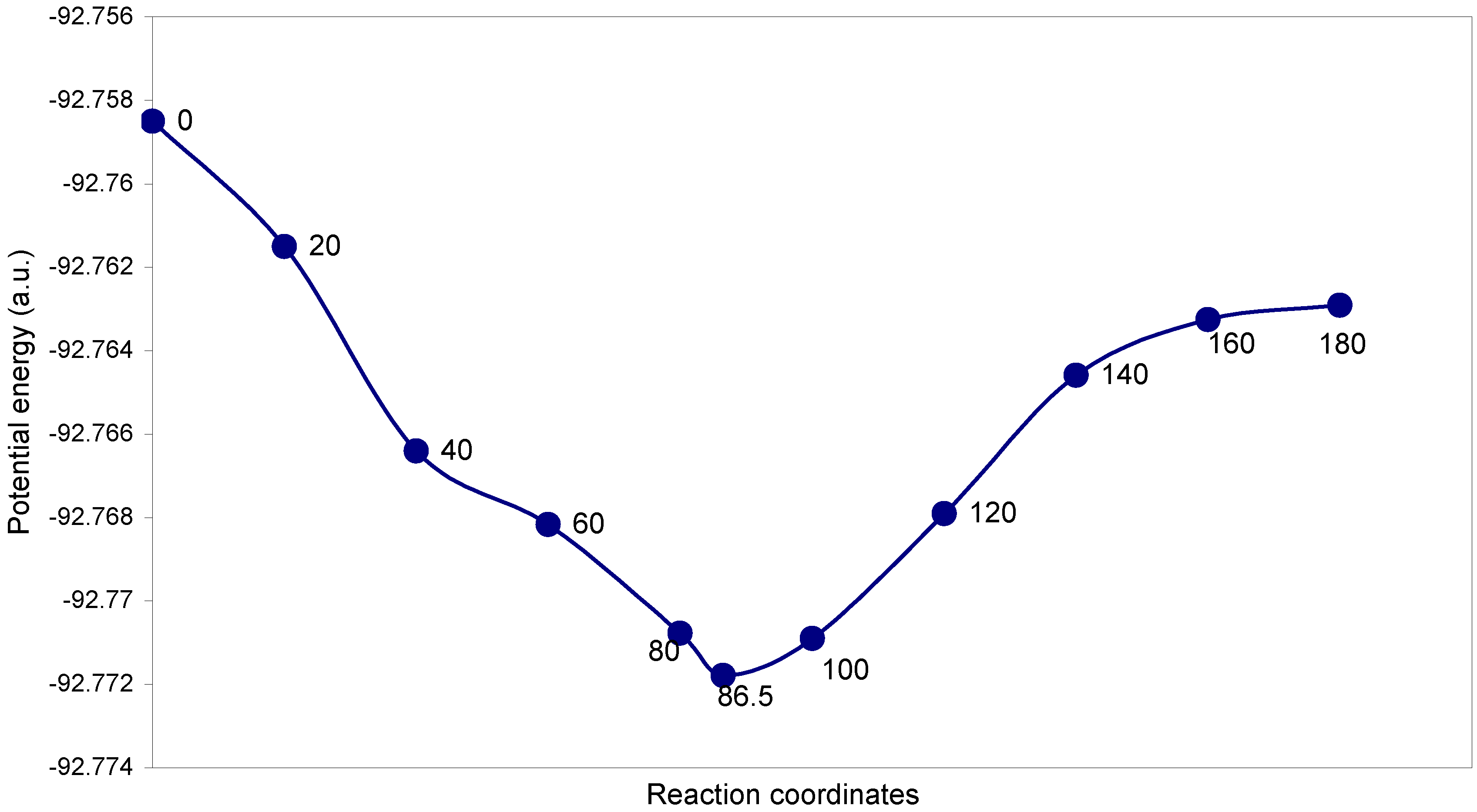 Ijms 07 00289 g008 1024