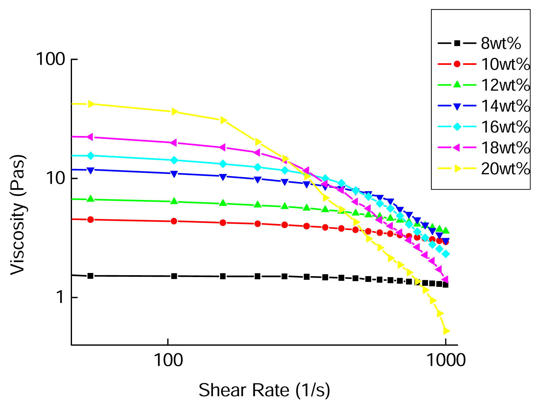Ijms 08 00180f3 1024