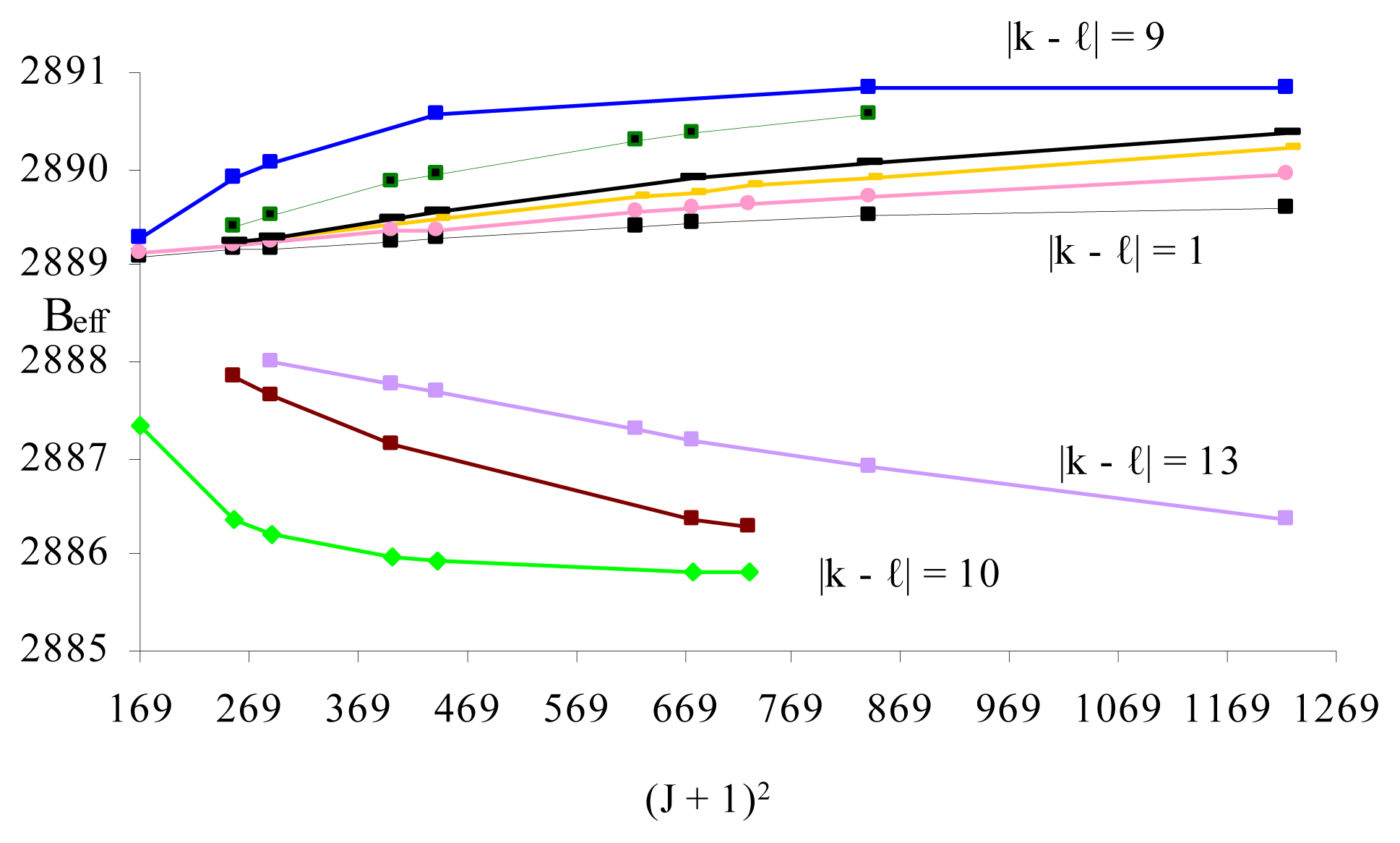 Ijms 08 00316f12 1024
