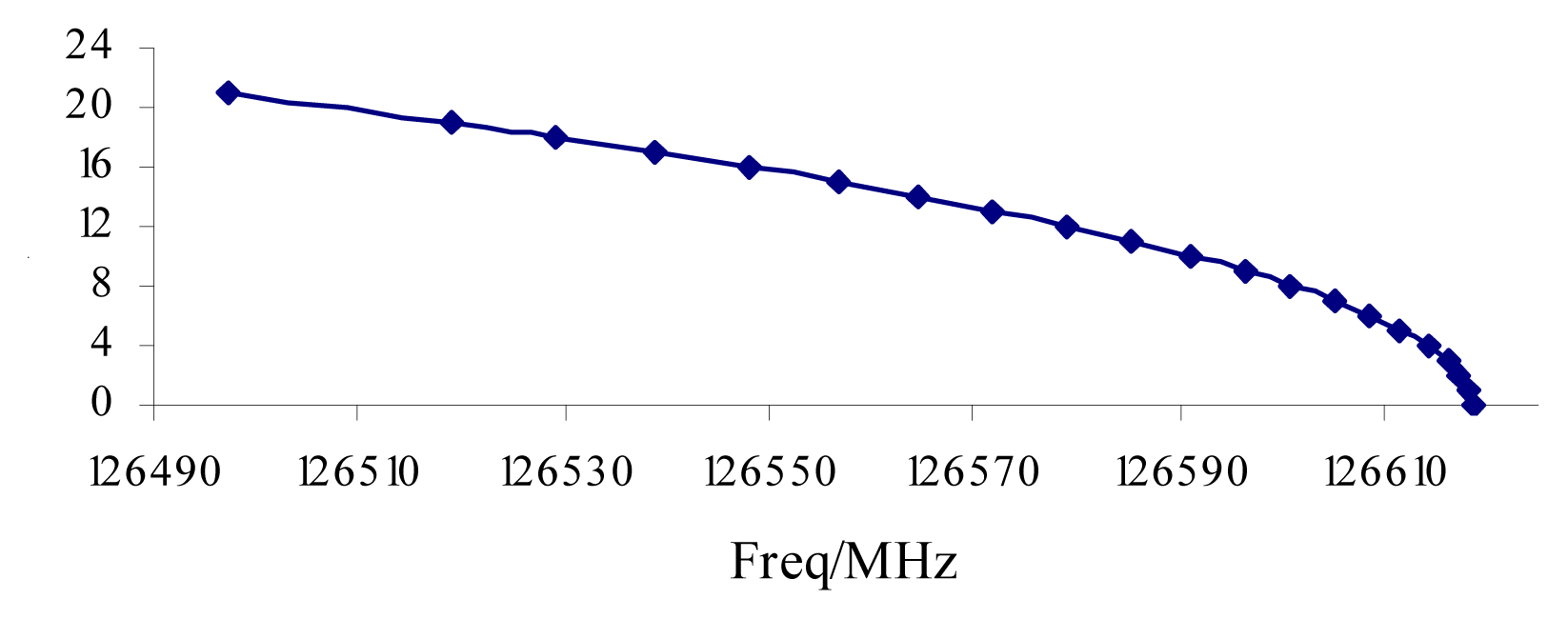 Ijms 08 00316f2 1024