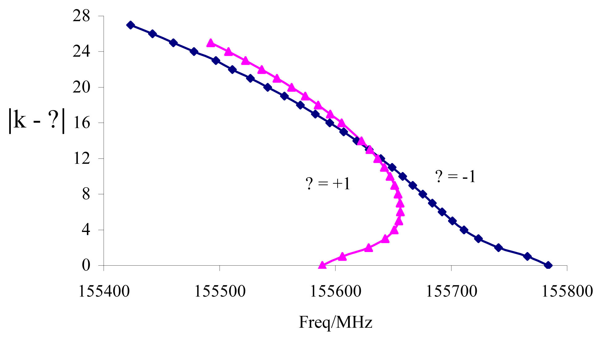 Ijms 08 00316f4 1024