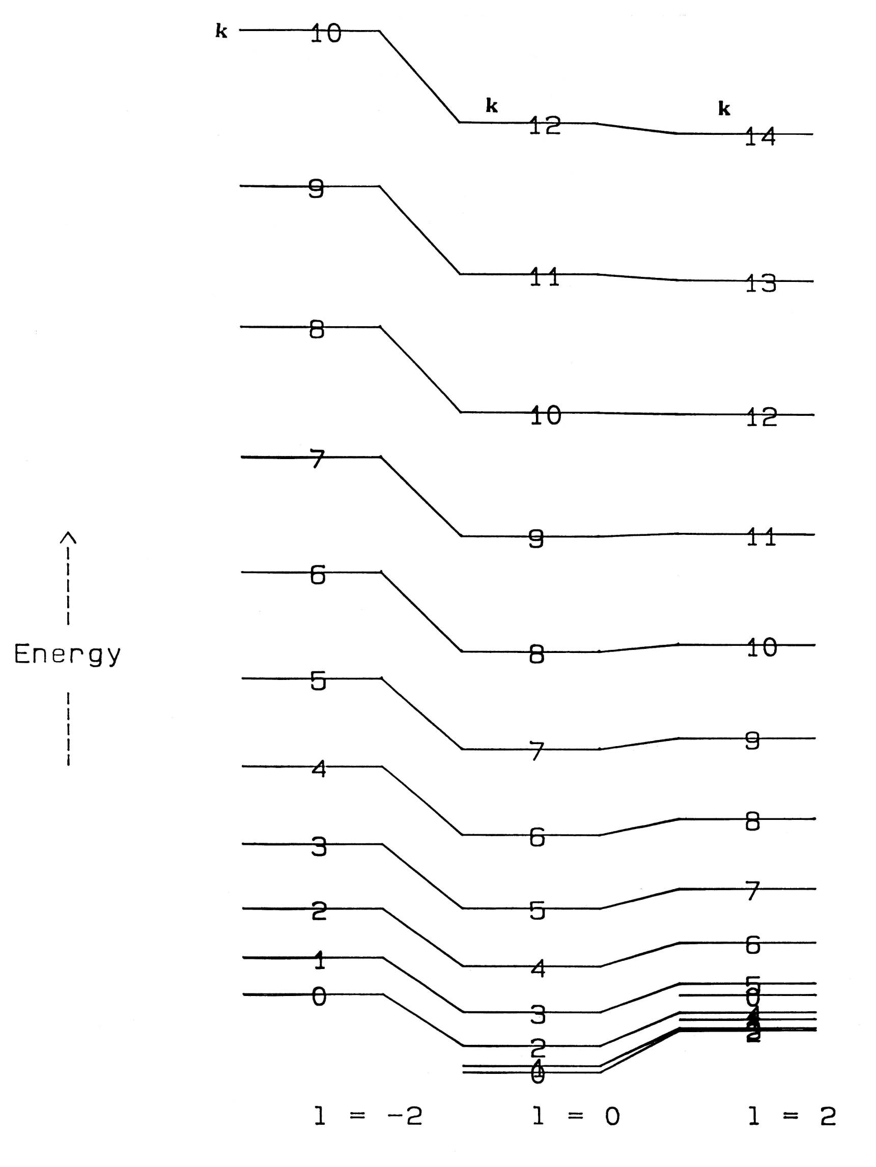 Ijms 08 00316f9 1024