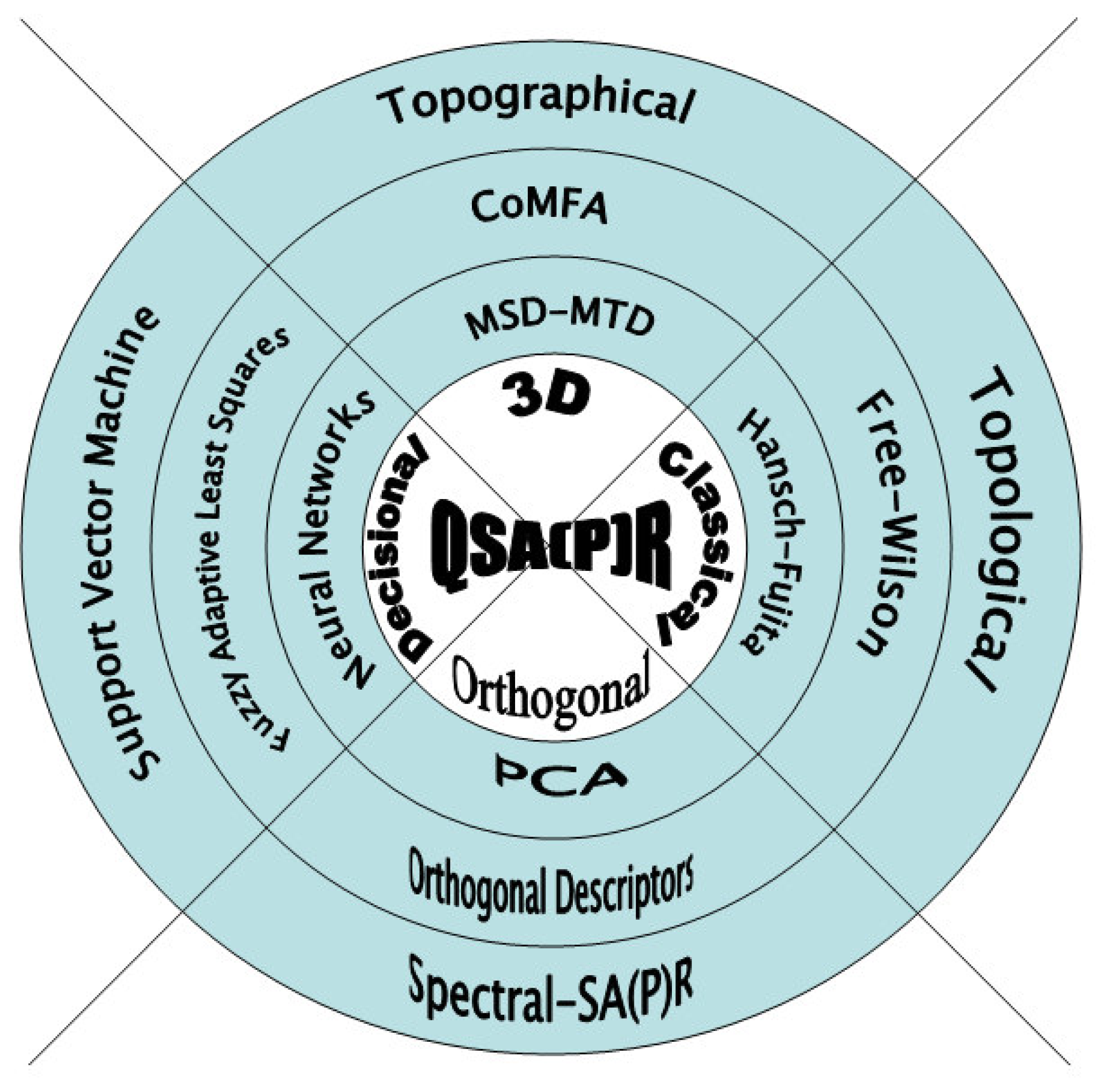 Ijms 08 00363f1 1024