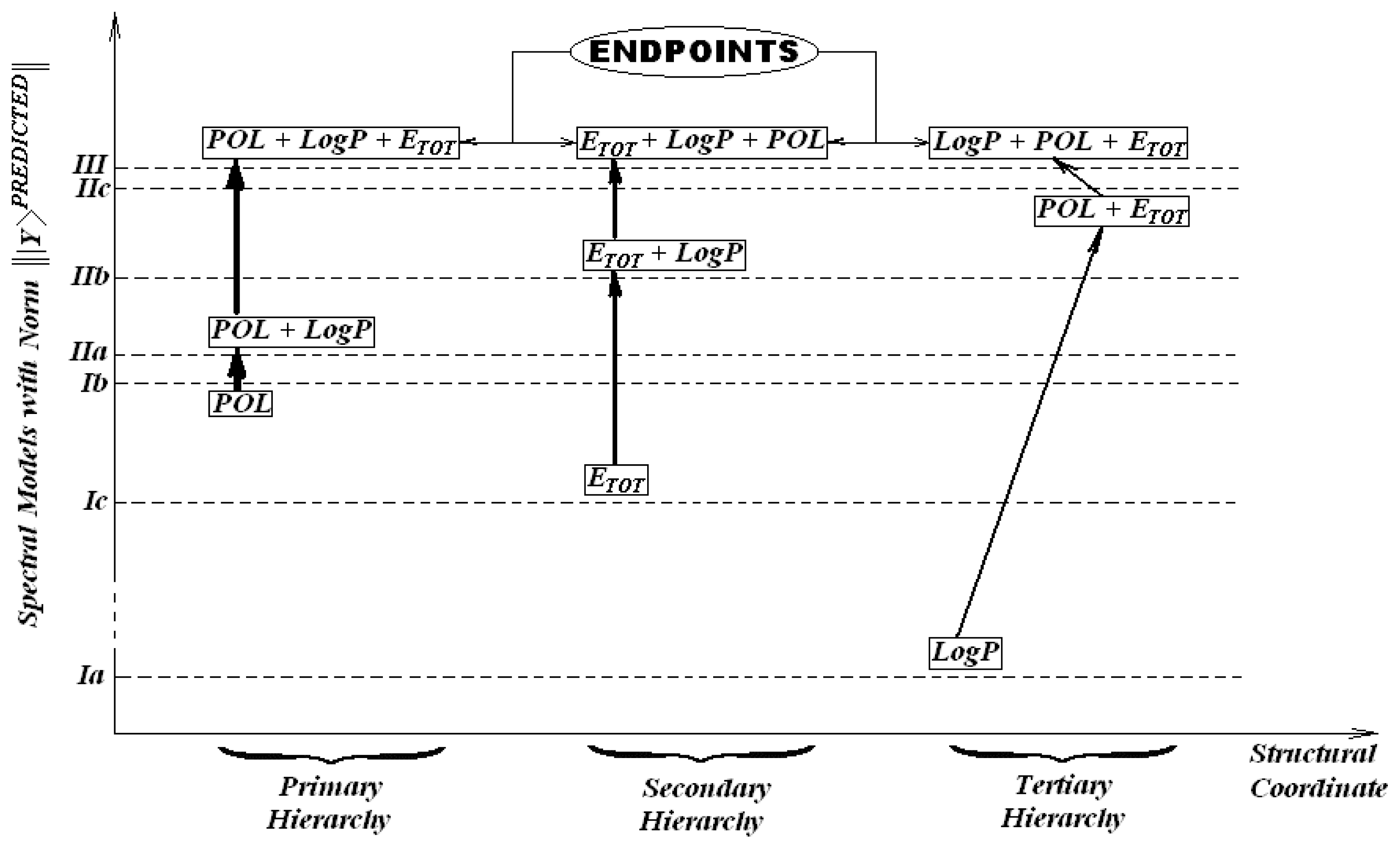Ijms 08 00363f5 1024