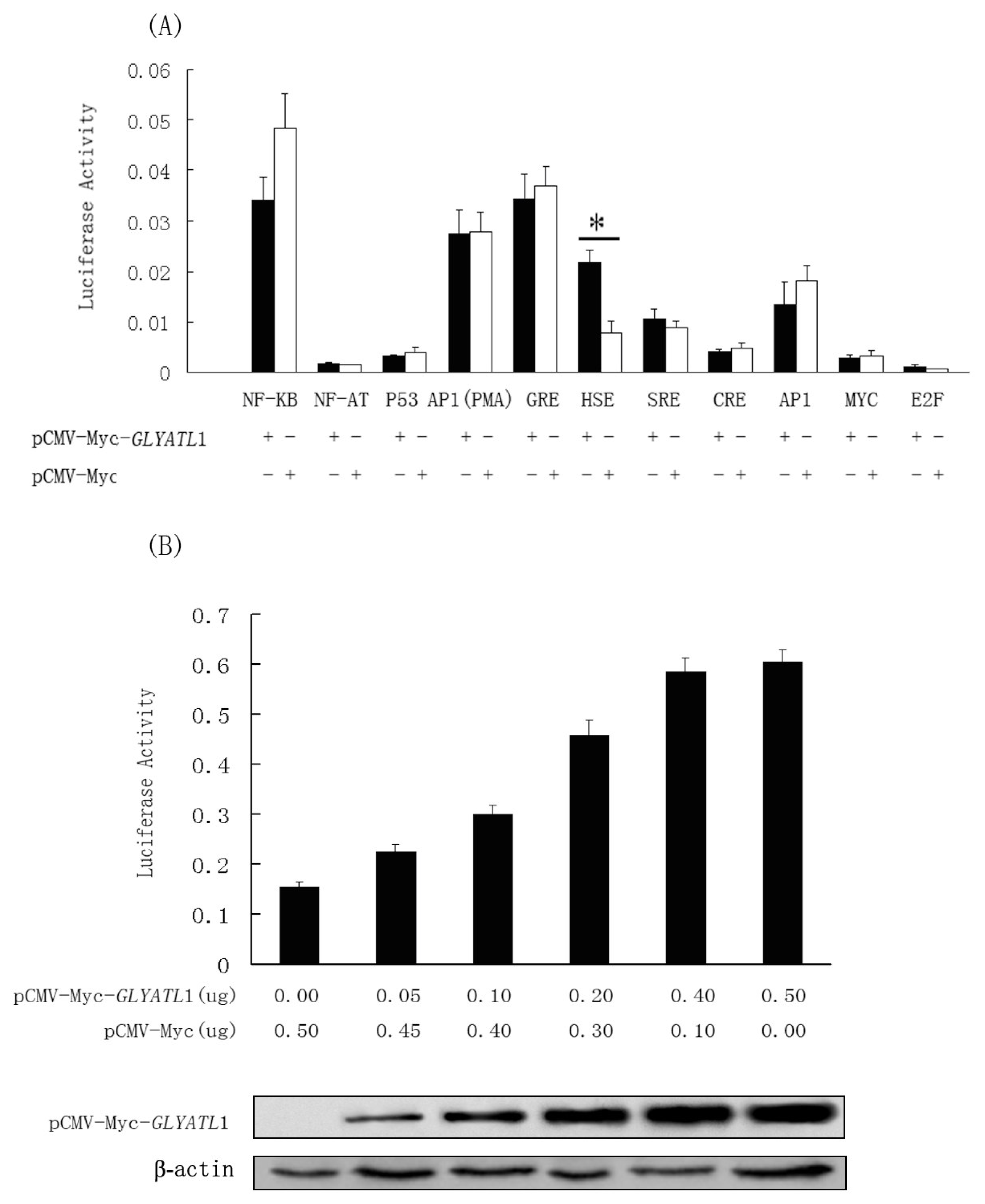 Ijms 08 00433f6 1024