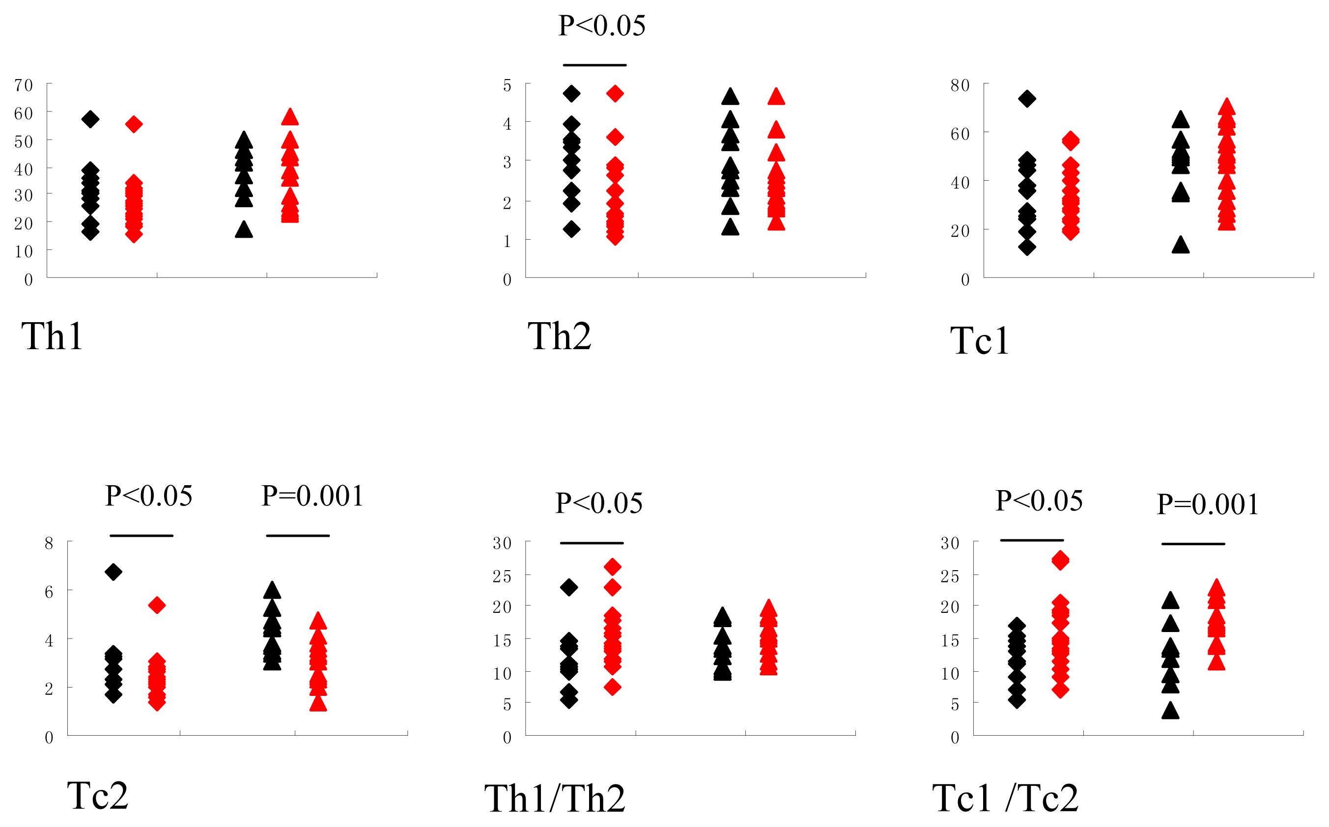 Ijms 08 00492f5 1024