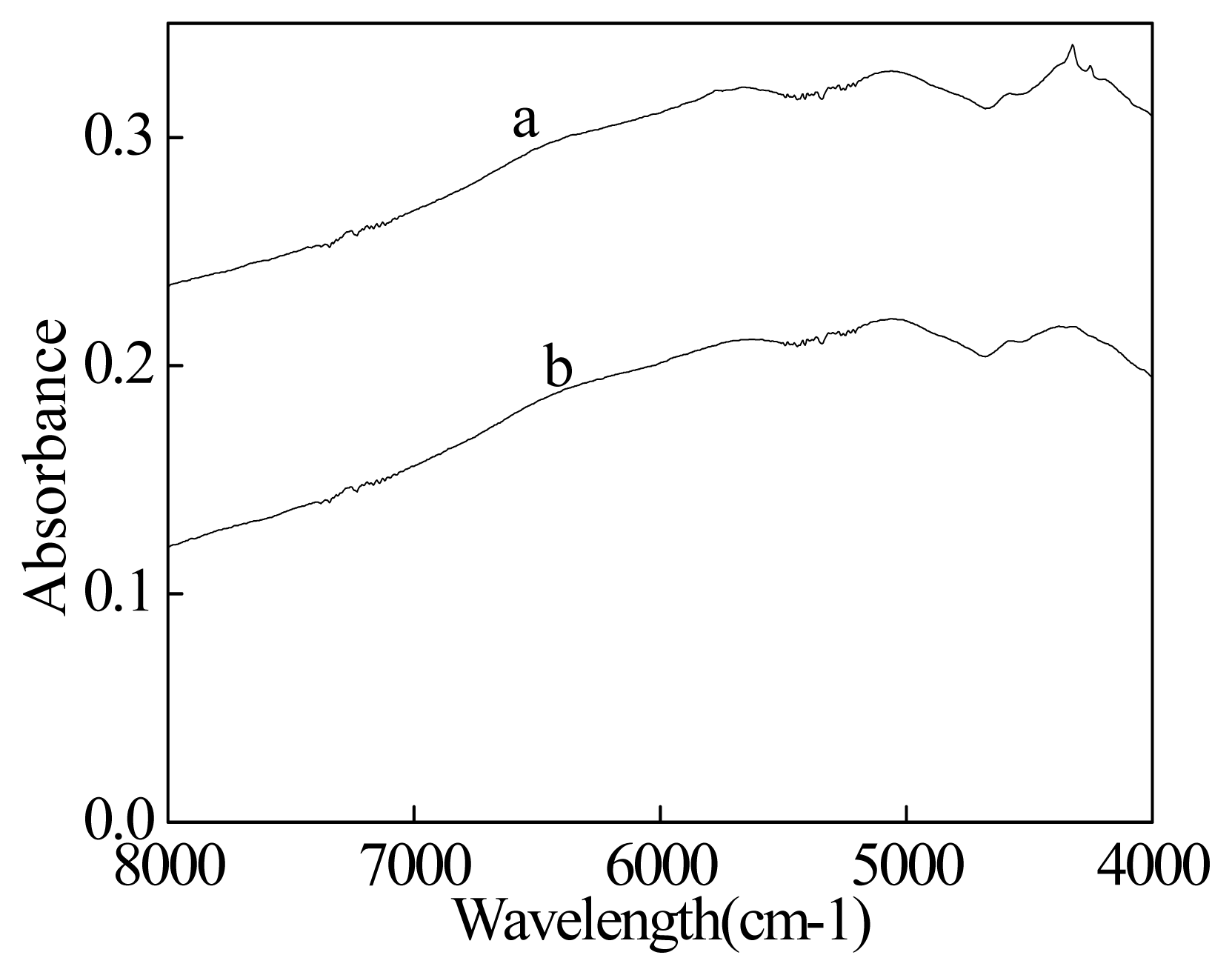Ijms 08 00541f1 1024