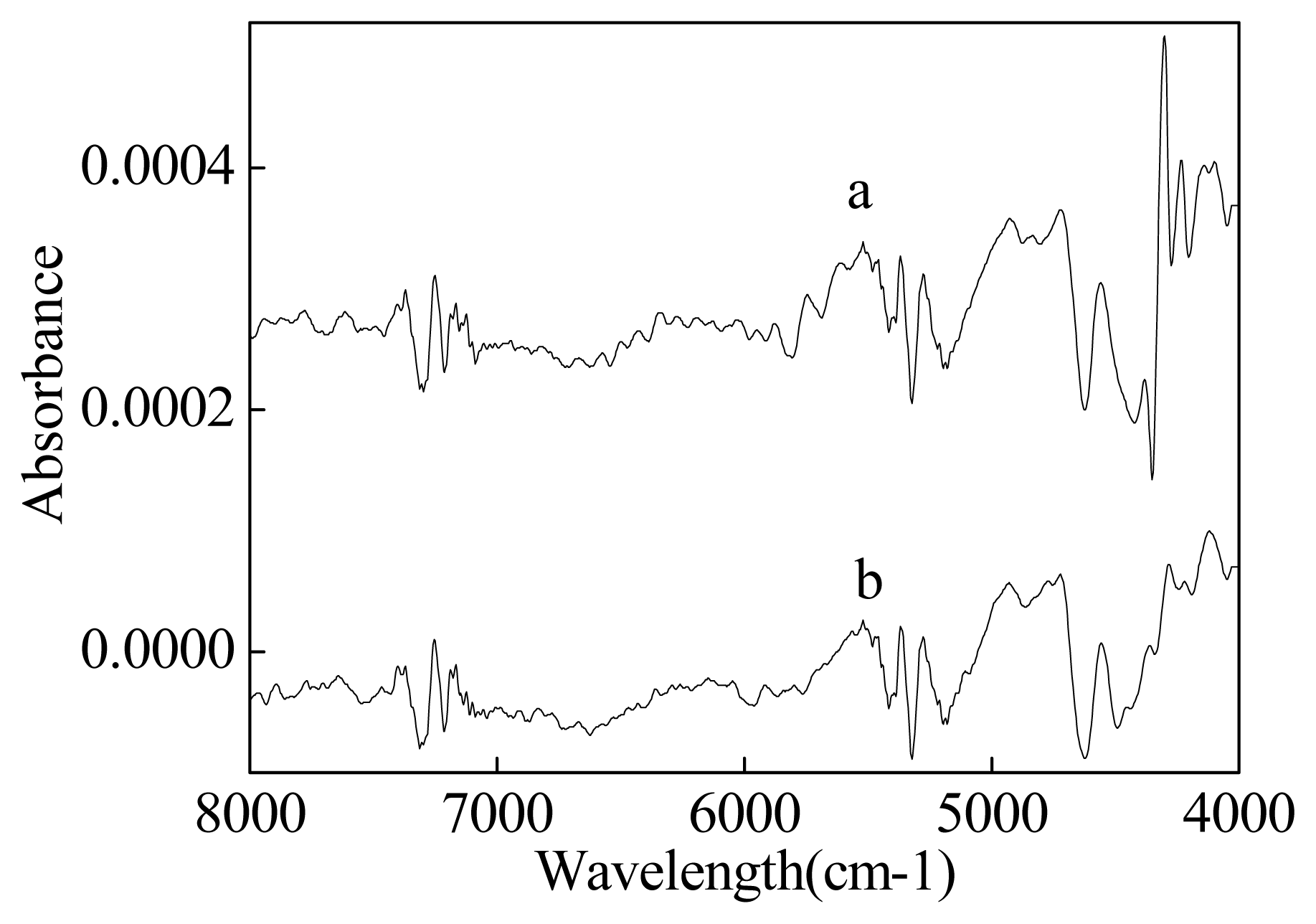 Ijms 08 00541f2 1024