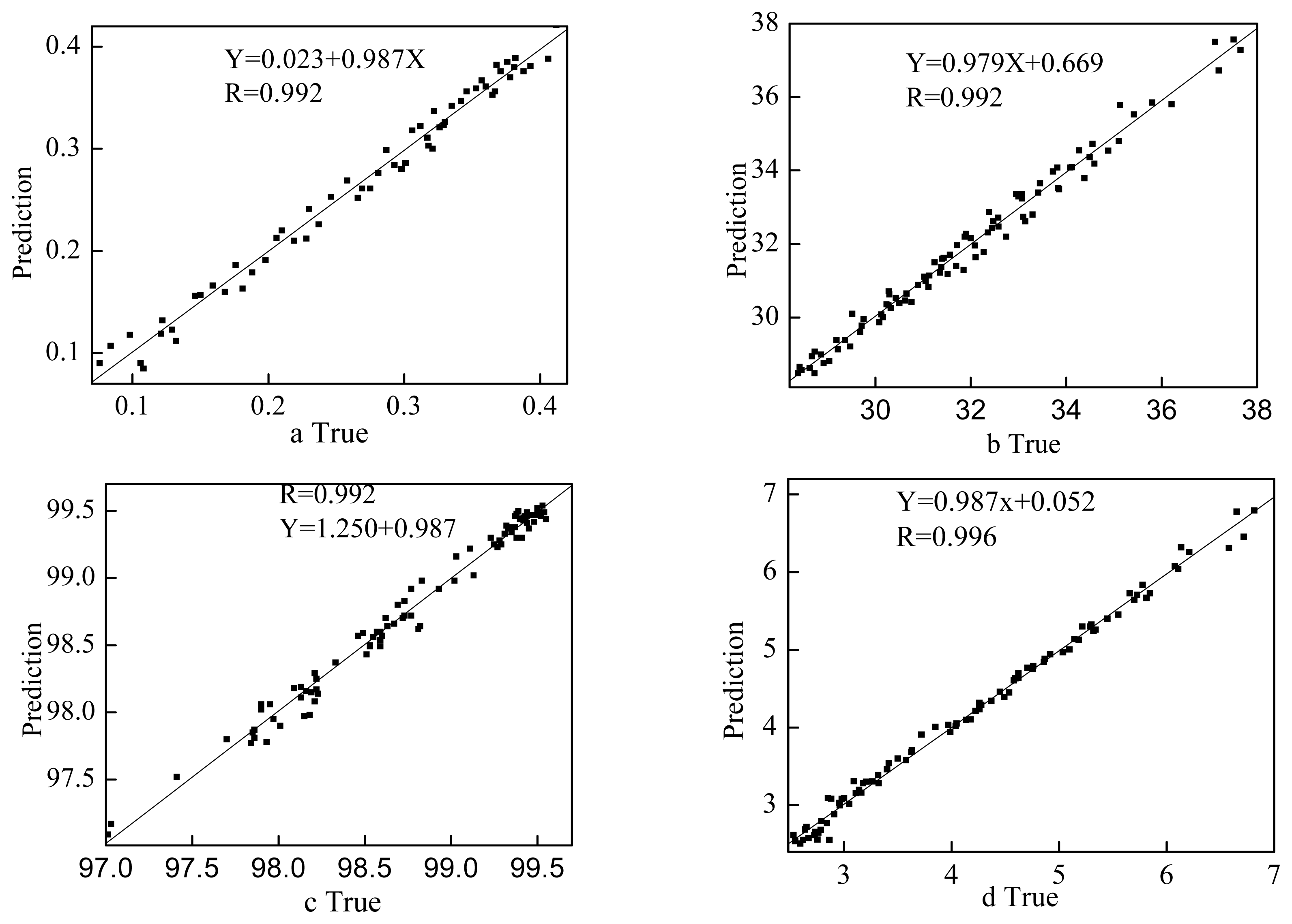 Ijms 08 00541f5 1024