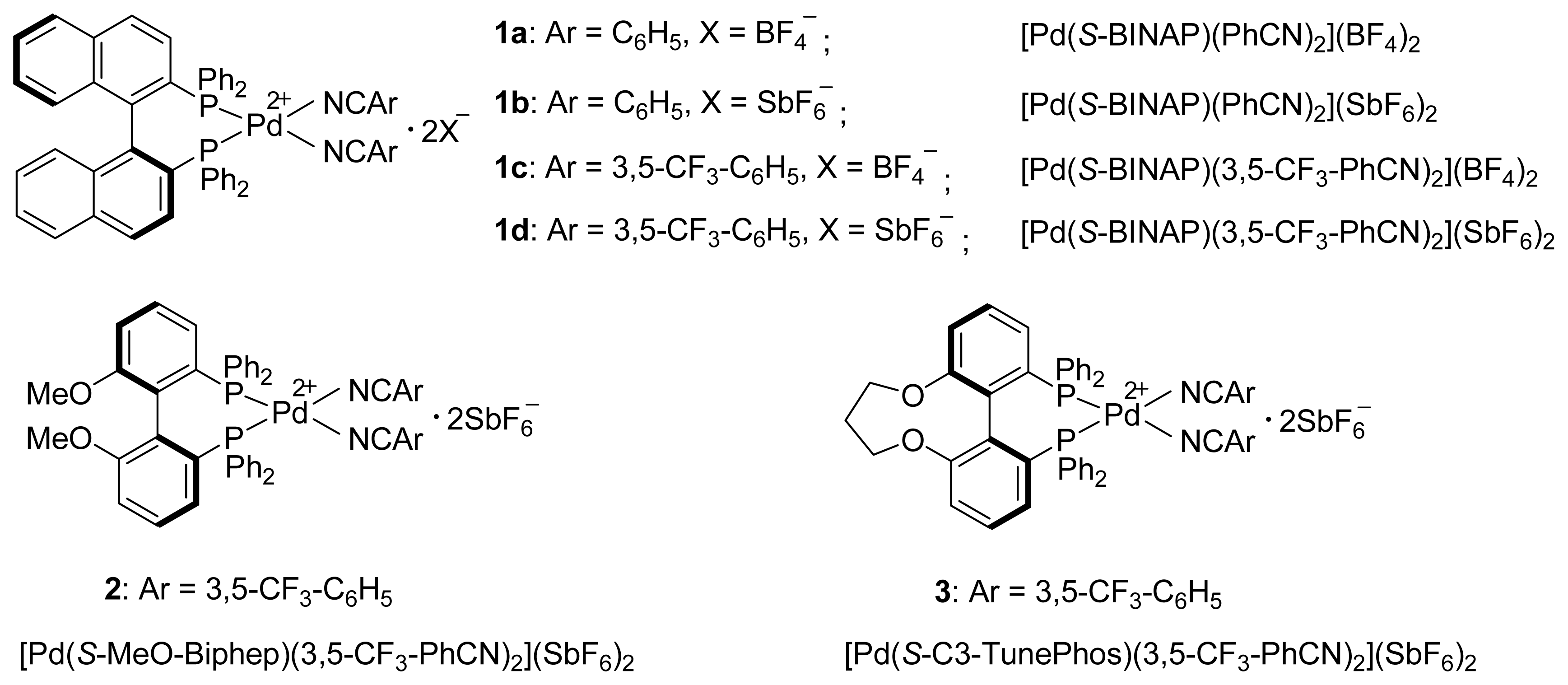 Ijms 08 00553f1 1024