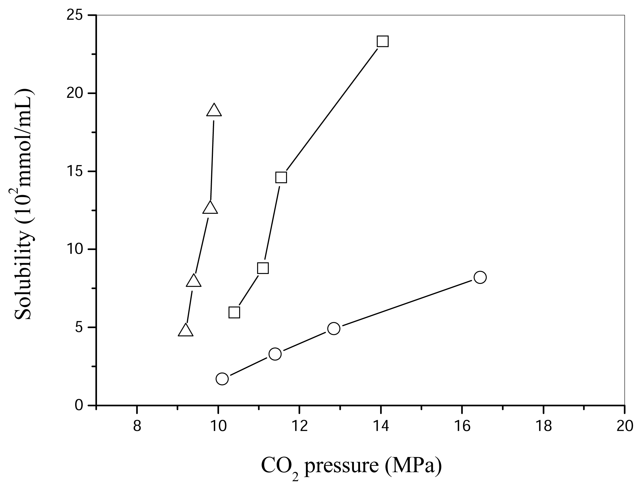 Ijms 08 00628f2 1024