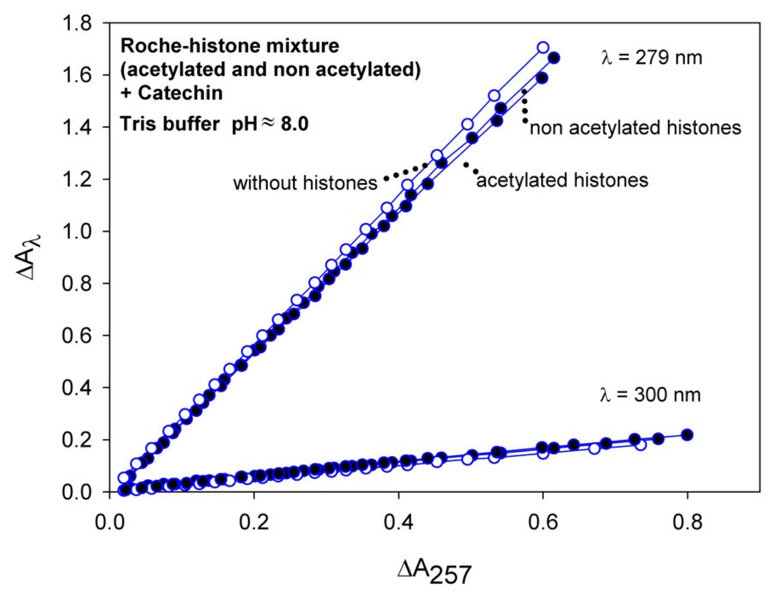 Ijms 08 00635f4 1024
