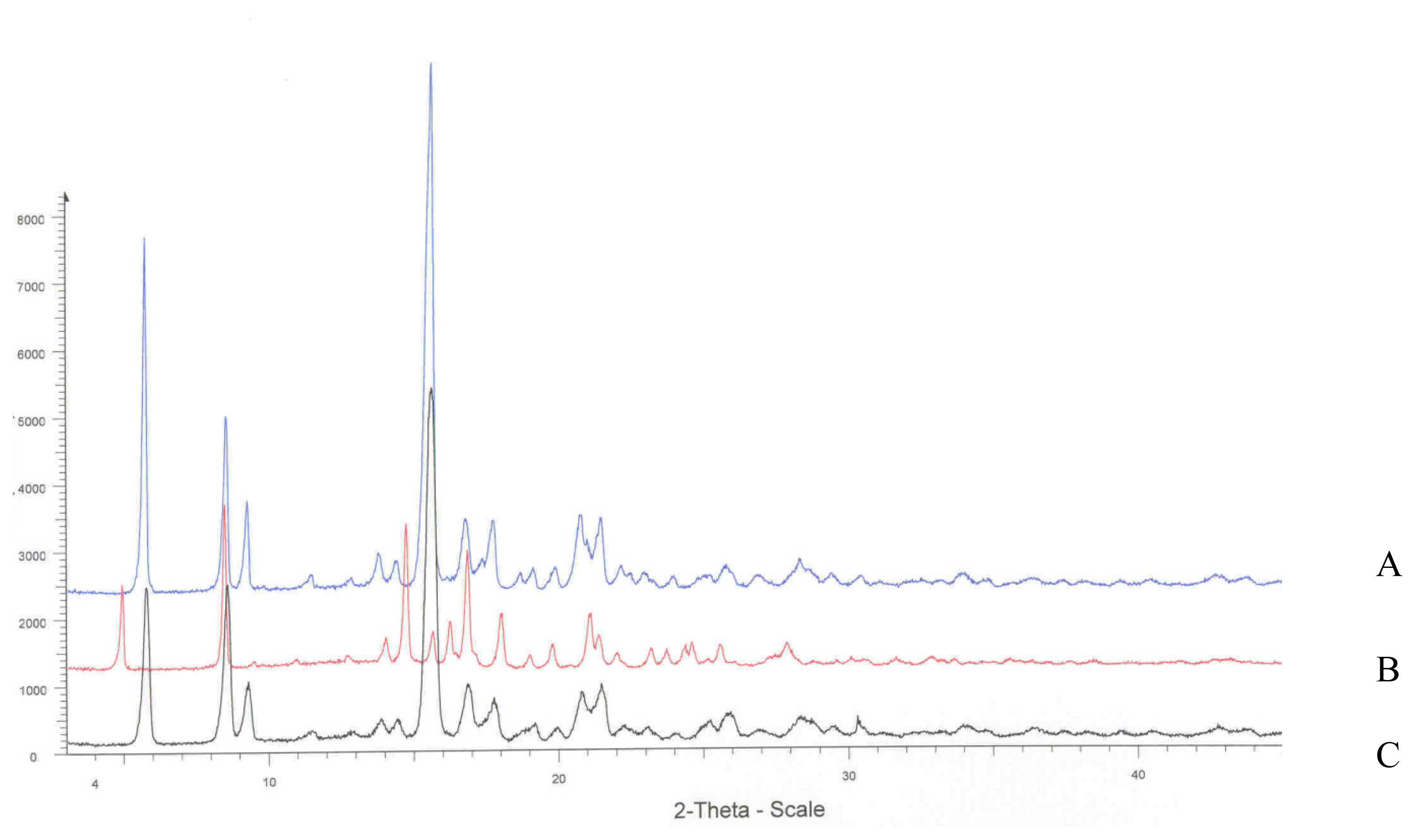 Ijms 08 00662f1 1024