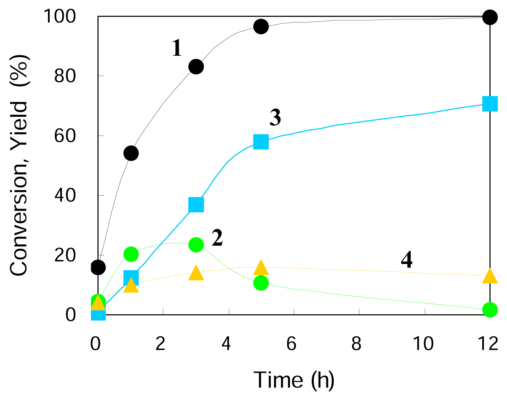 Ijms 08 00749f1 1024