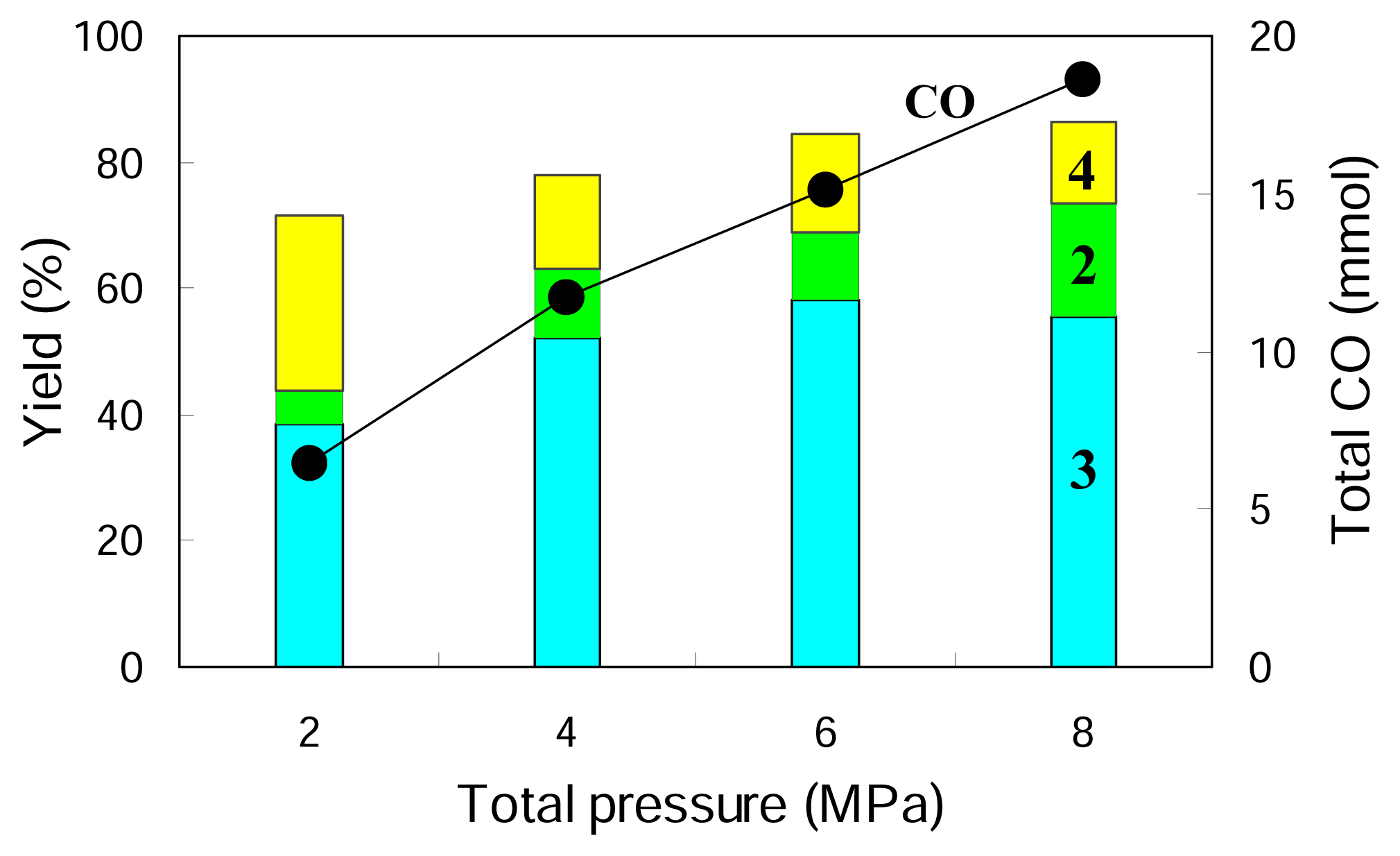 Ijms 08 00749f2 1024
