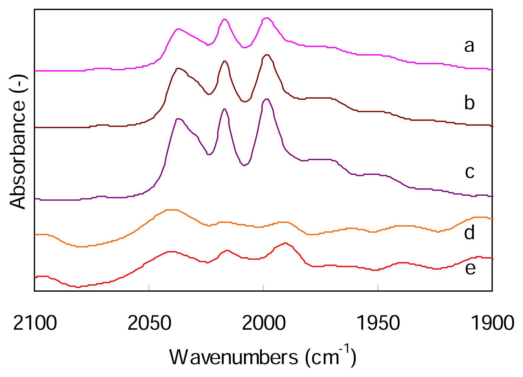 Ijms 08 00749f6 1024