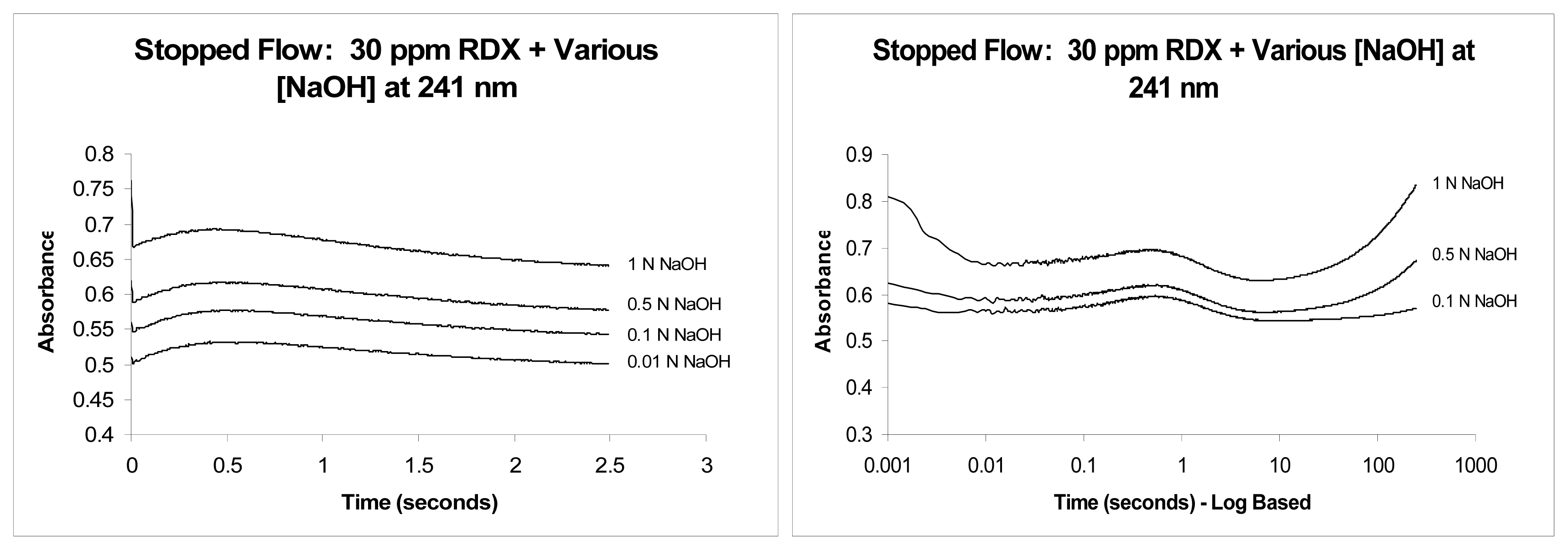 Ijms 08 01234f4 1024