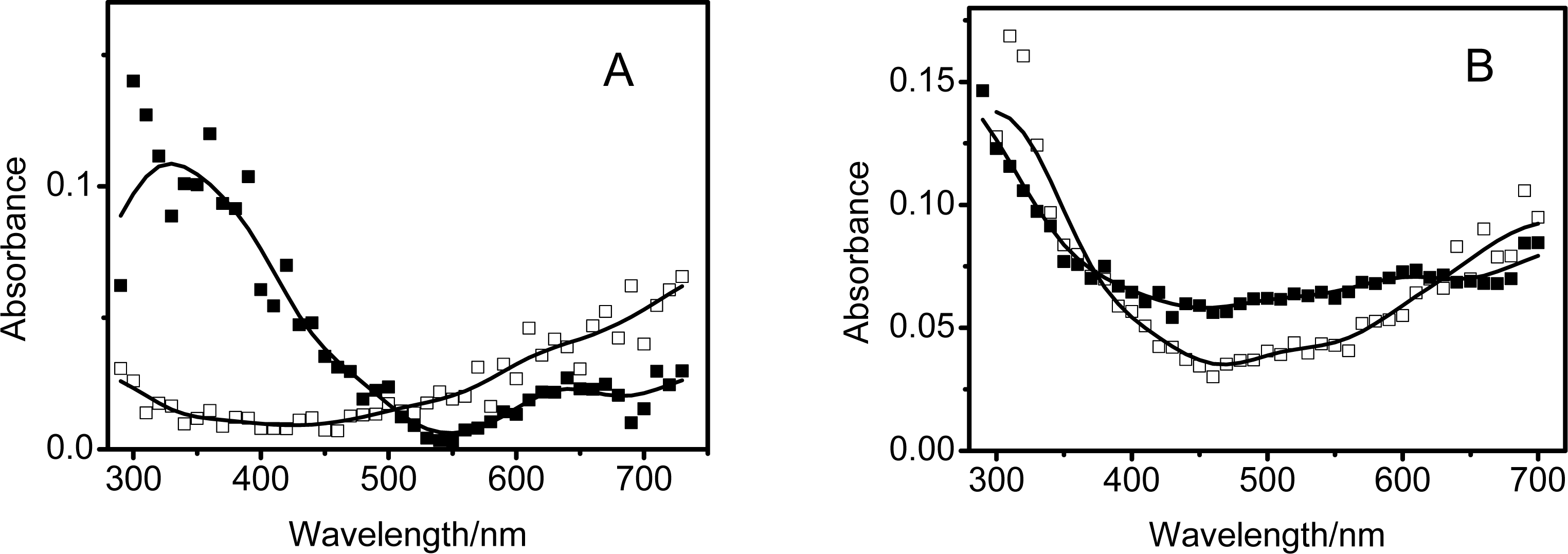 Ijms 09 00120 f5 1024