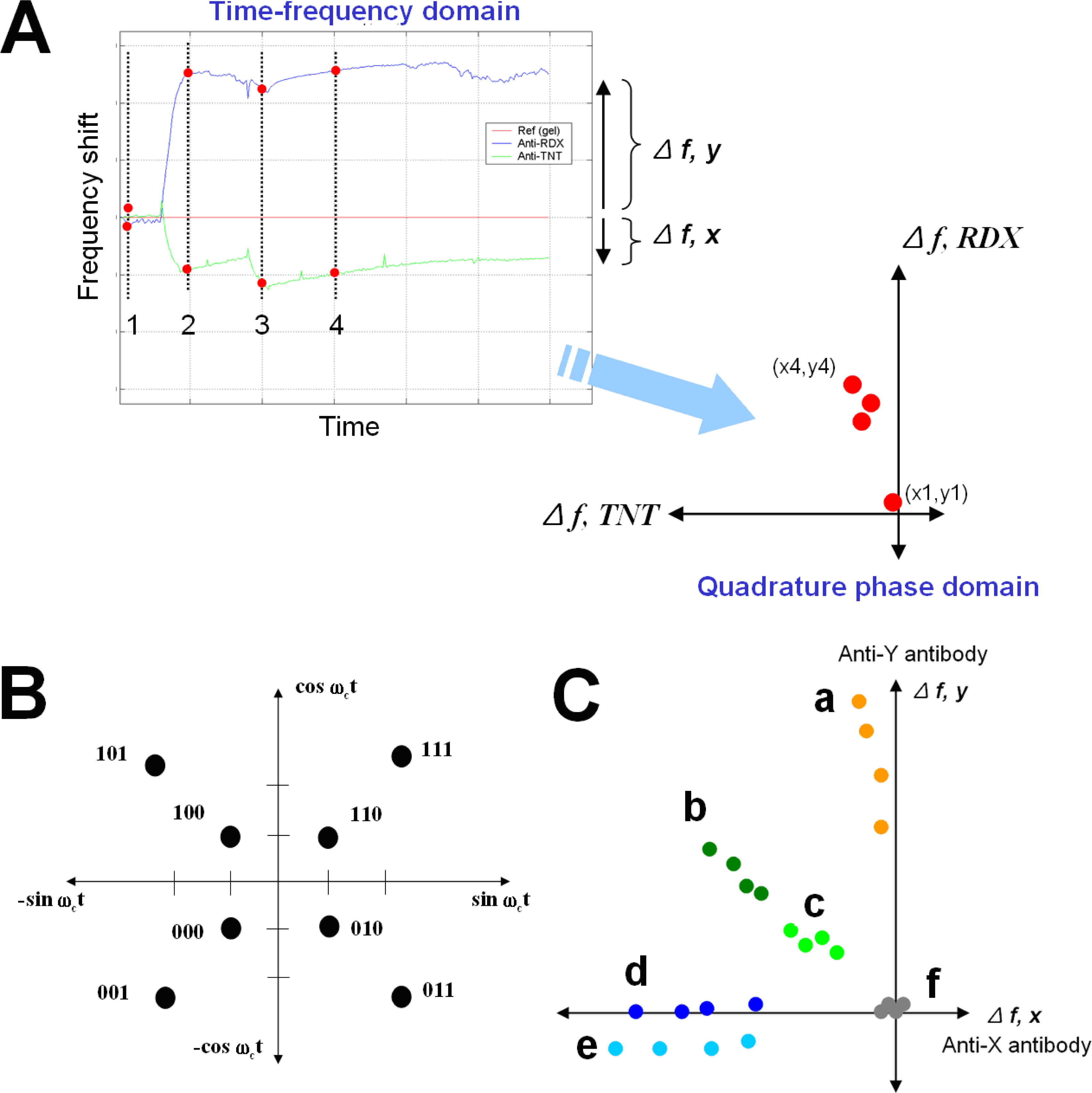 Ijms 09 00154 f3 1024