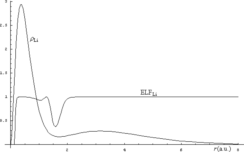 Ijms 09 01050f3