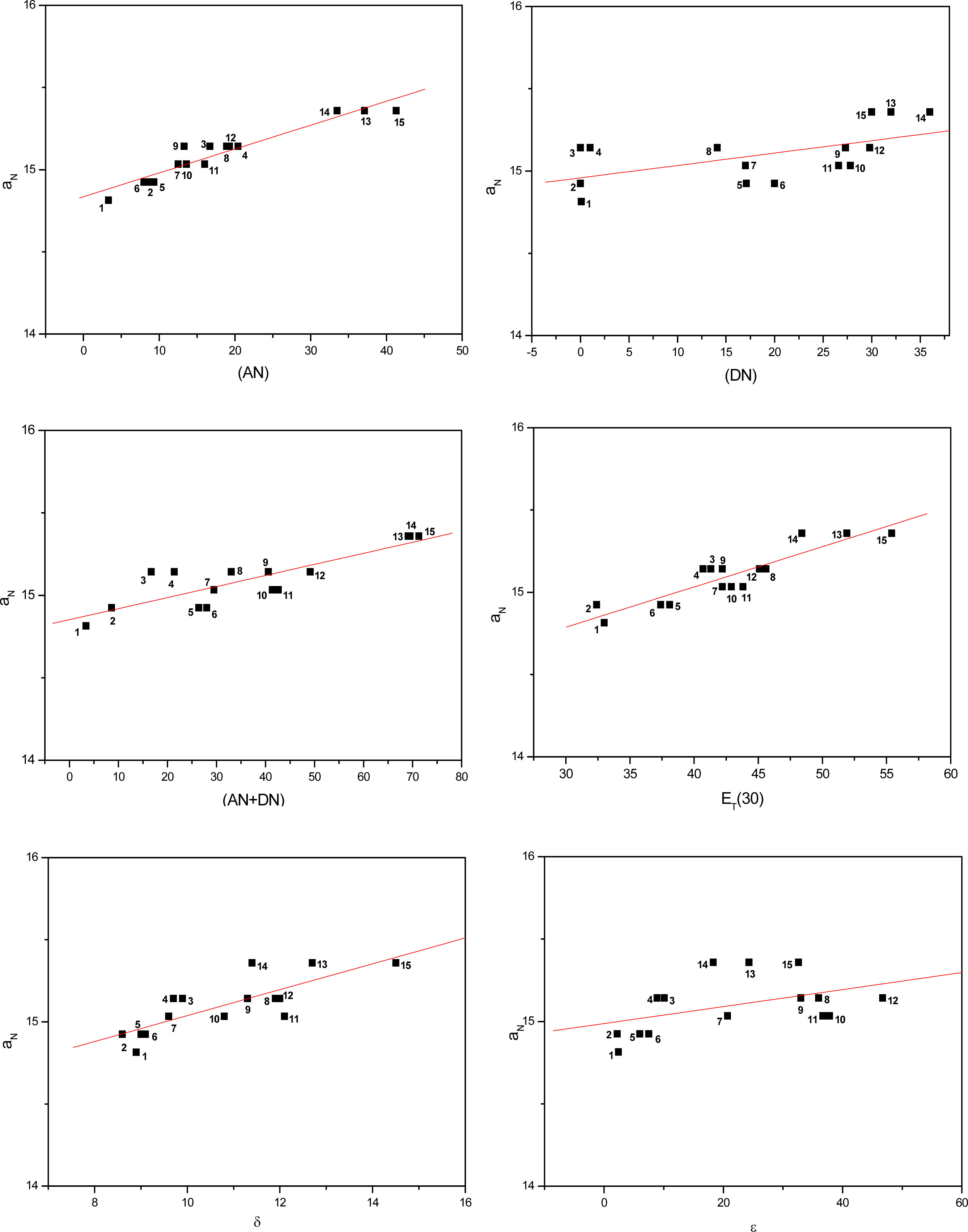 Solvent Polarity Chart Pdf