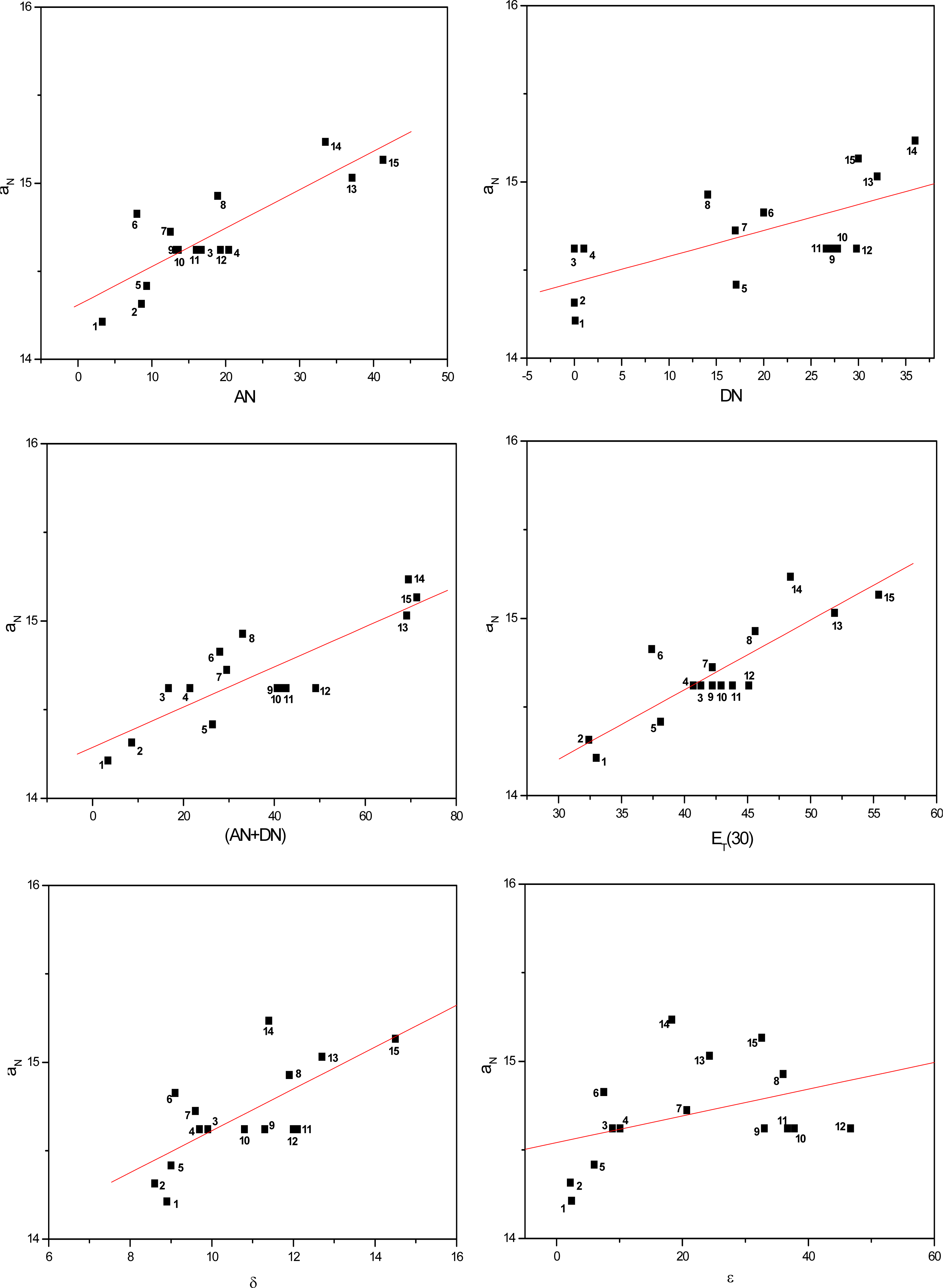 Solvent Polarity Chart Pdf