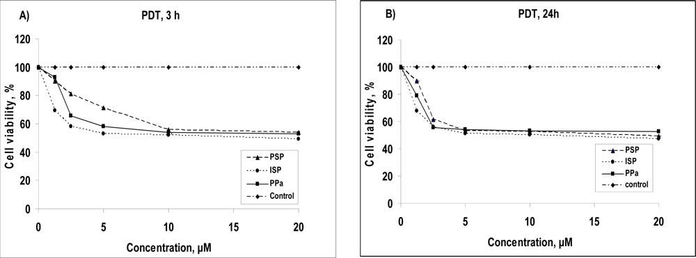 Ijms 09 01407f2 1024