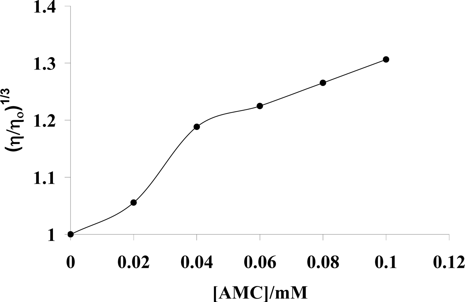 Ijms 09 01424f6 1024