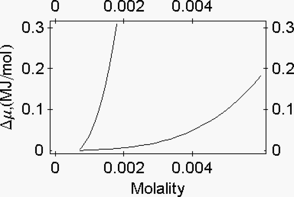 Ijms 09 01435f2 1024