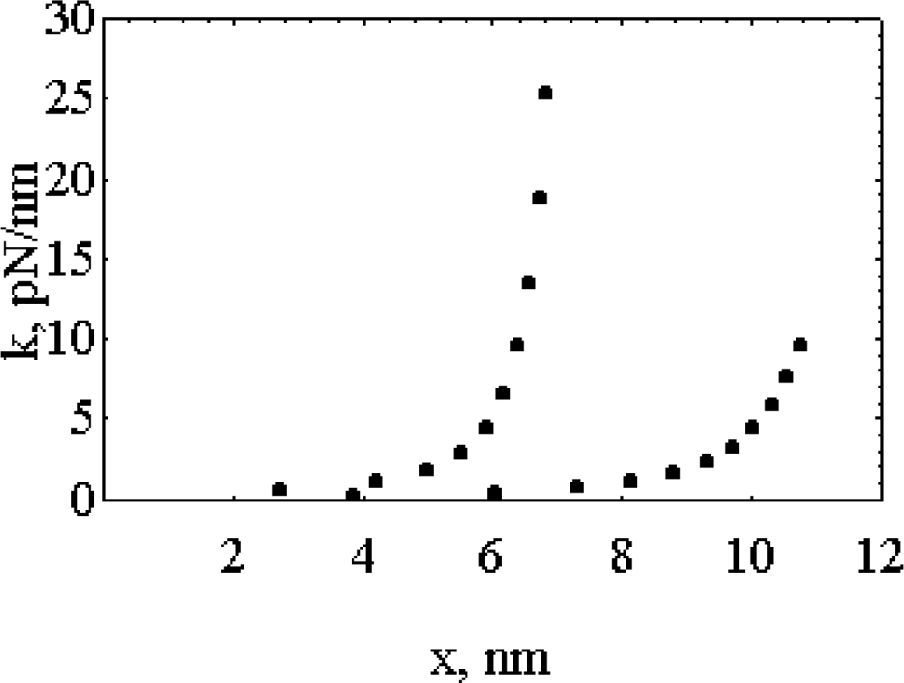 Ijms 09 01435f5 1024