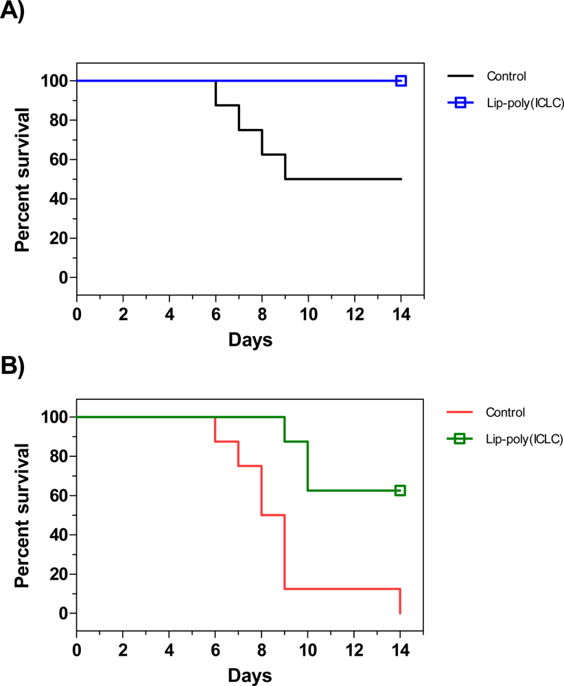 Ijms 09 01561f3 1024