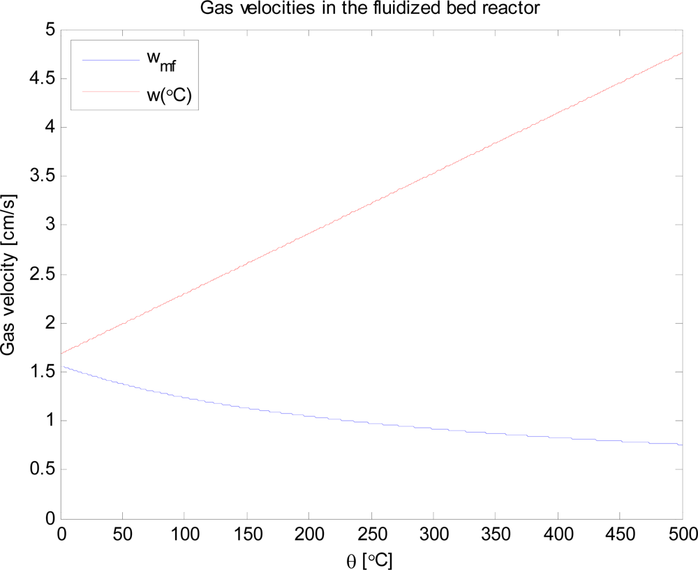 Ijms 09 01665f2 1024