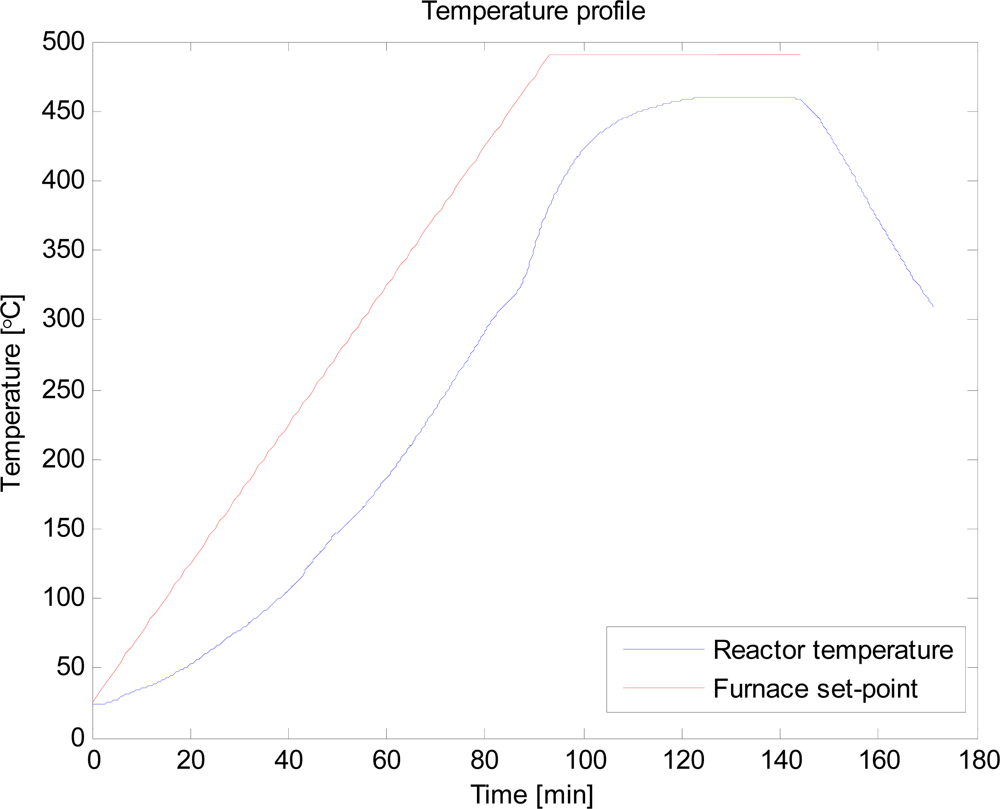 Ijms 09 01665f3 1024