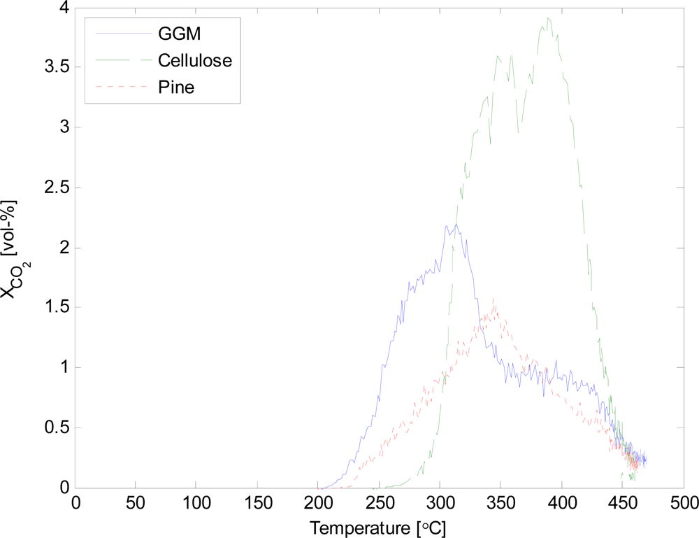 Ijms 09 01665f5 1024