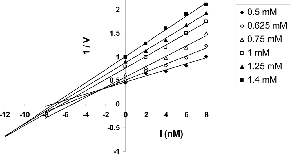 Ijms 09 01784f4