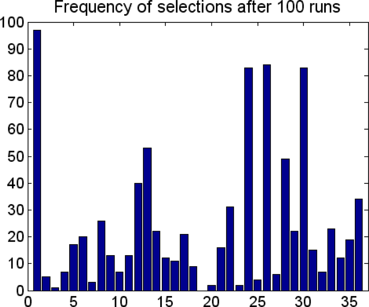 Ijms 09 01961f4 1024