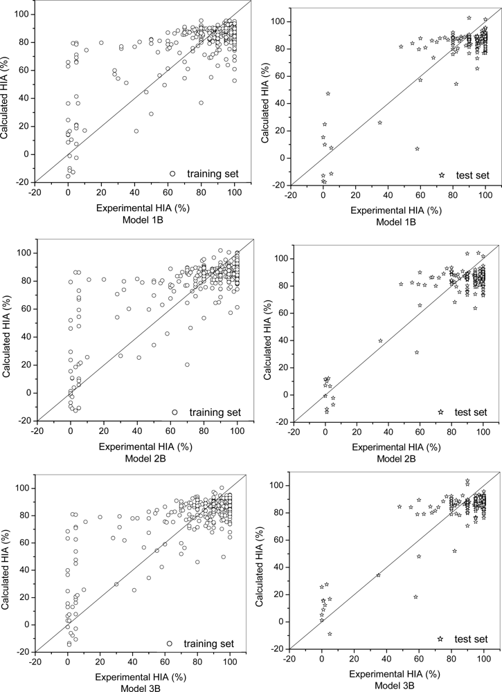 Ijms 09 01961f6 1024