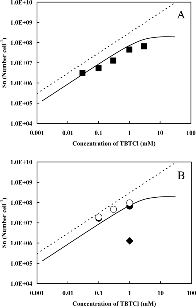Ijms 09 01989f4 1024