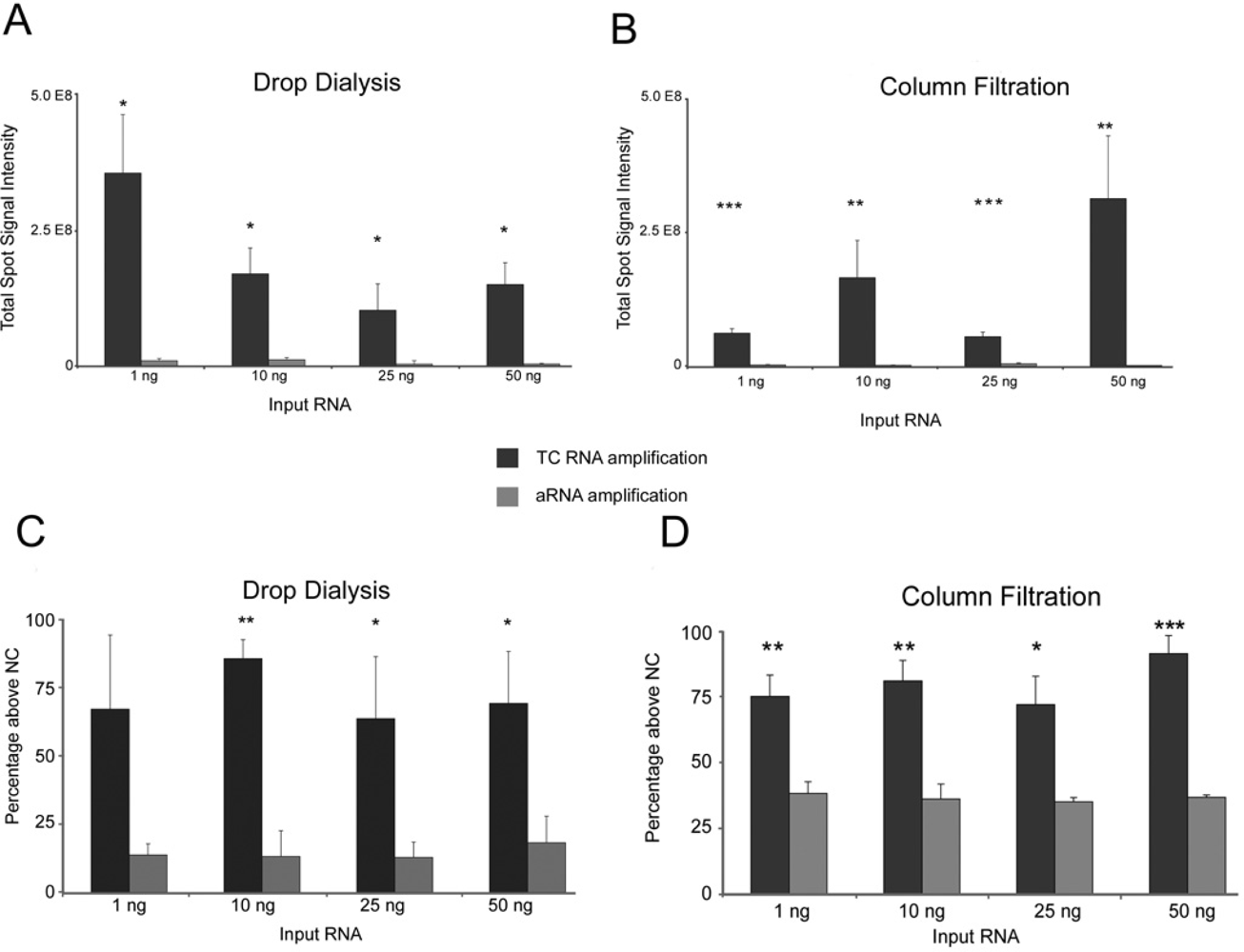 Ijms 09 02091f5 1024