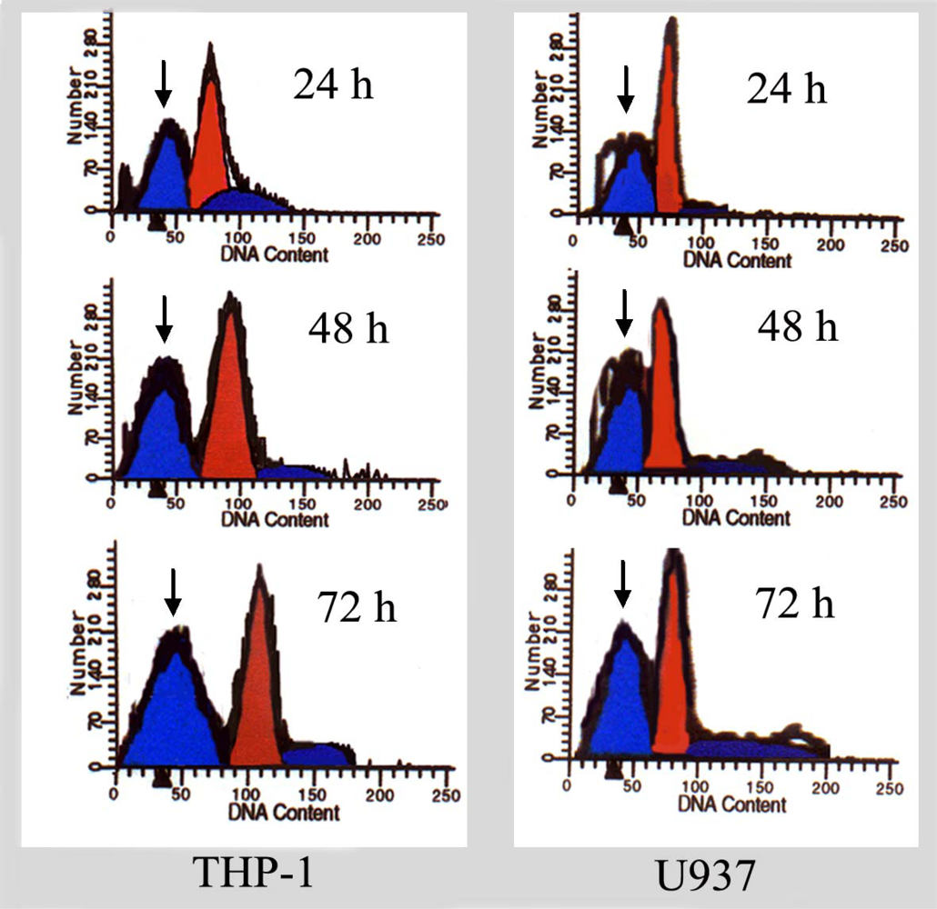 Ijms 09 02265f3 1024