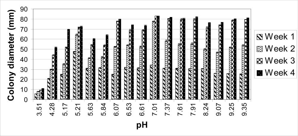 Ijms 09 02357f1 1024