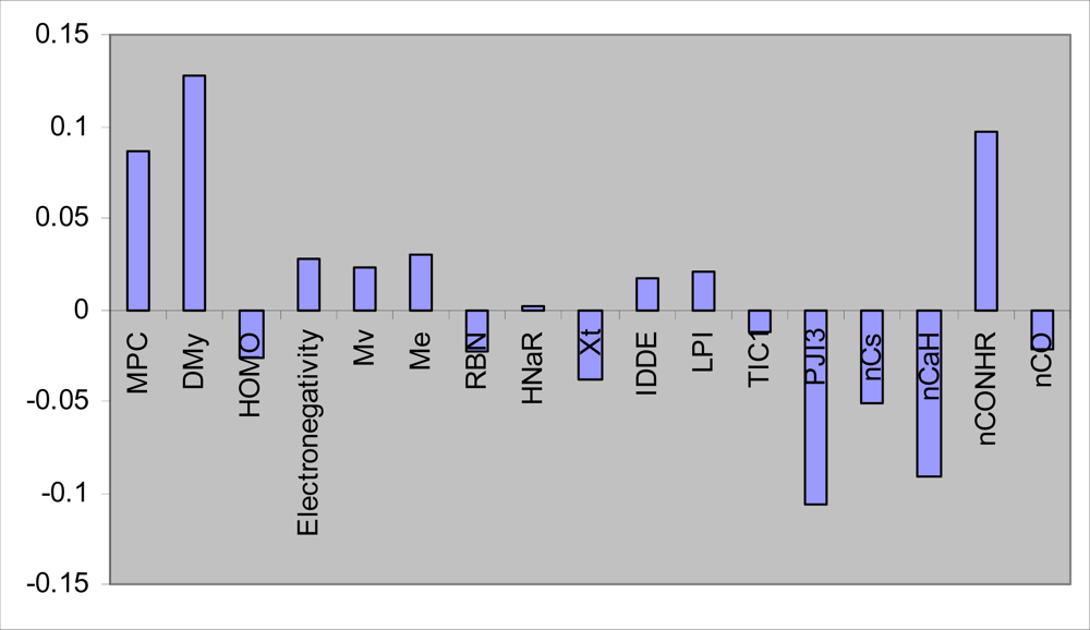 Ijms 09 02407f1 1024