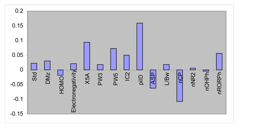 Ijms 09 02407f2 1024