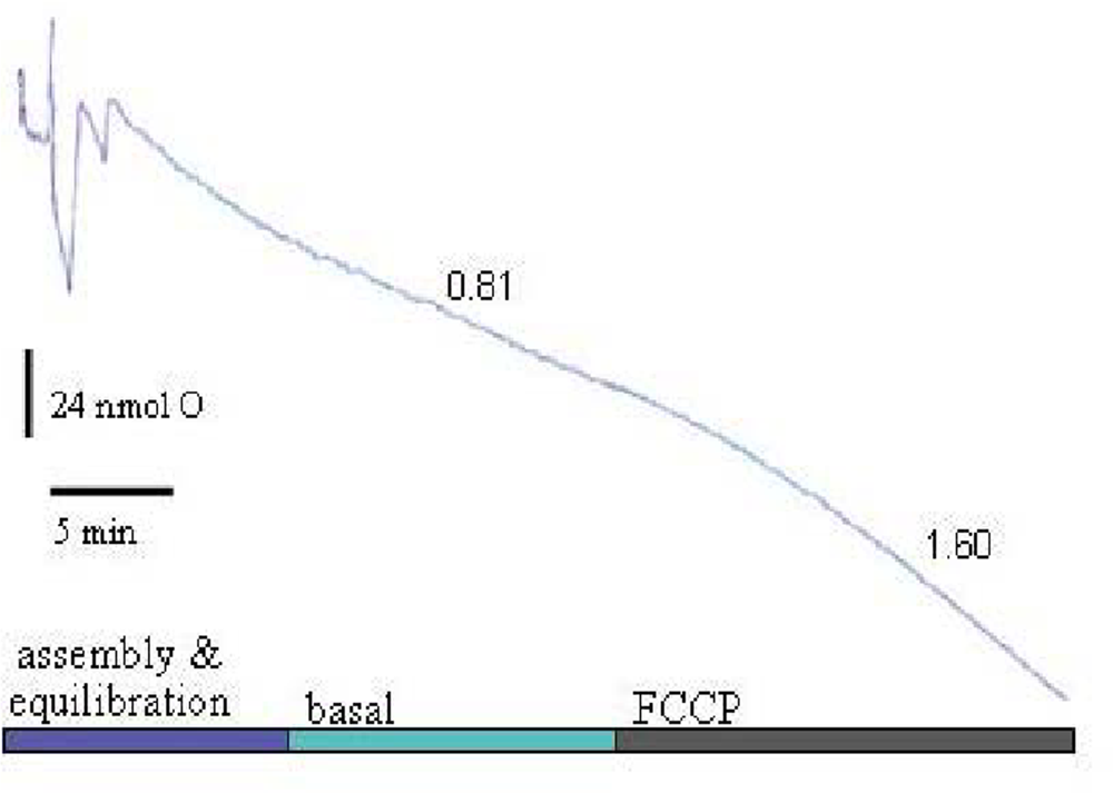 Ijms 10 00702f4 1024