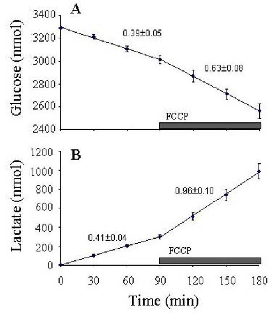 Ijms 10 00702f5 1024