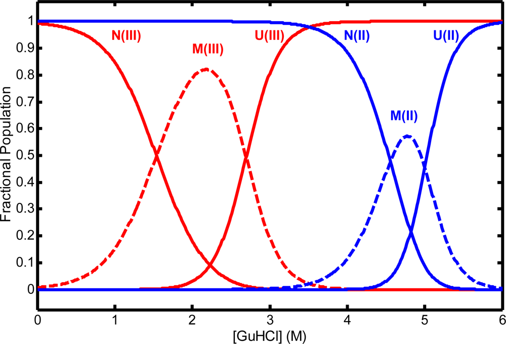 Ijms 10 01476f3 1024