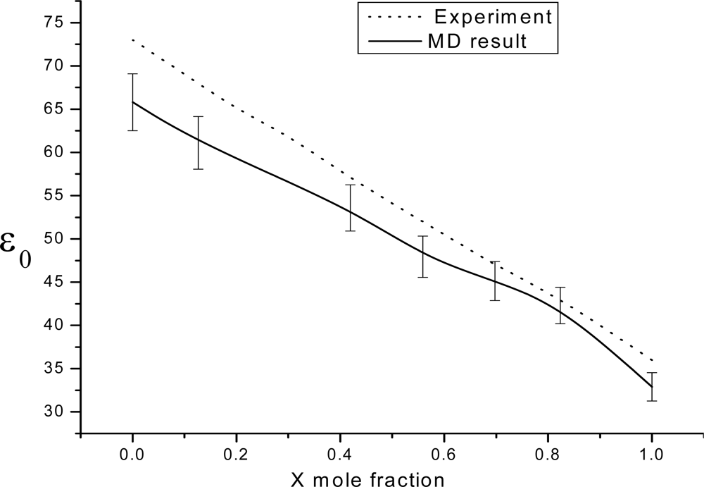 Ijms 10 01590f1 1024