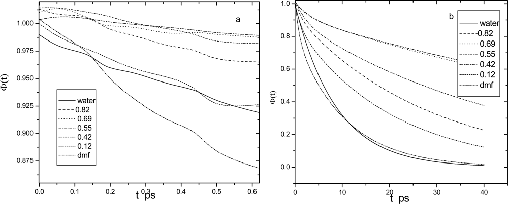 Ijms 10 01590f2 1024