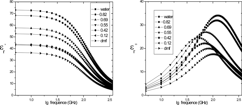 Ijms 10 01590f3 1024