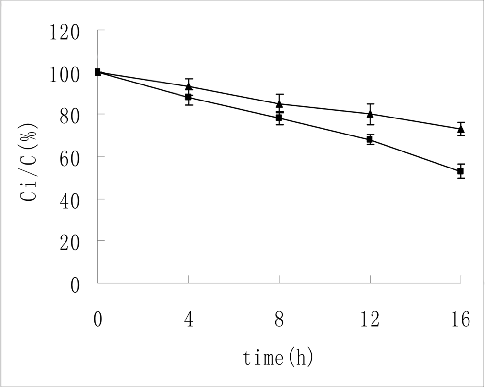 Ijms 10 02031f1 1024